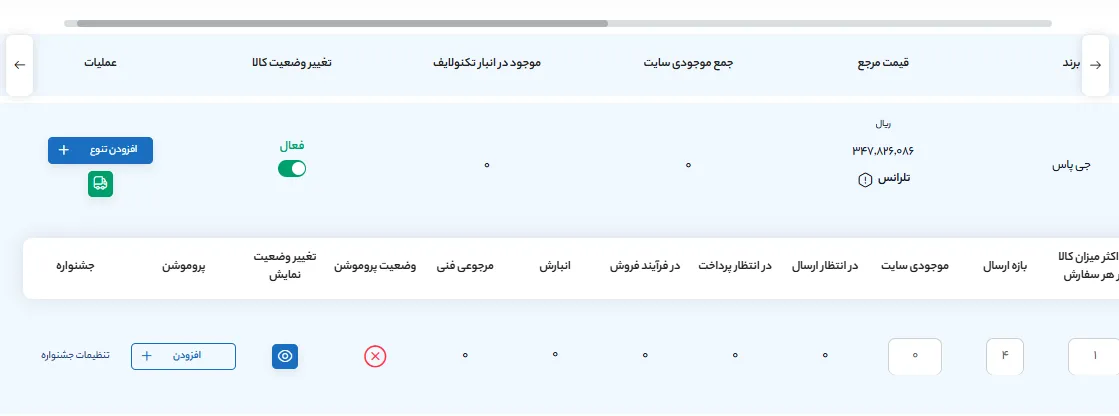 موجودی محصولات در پنل تکنولایف
